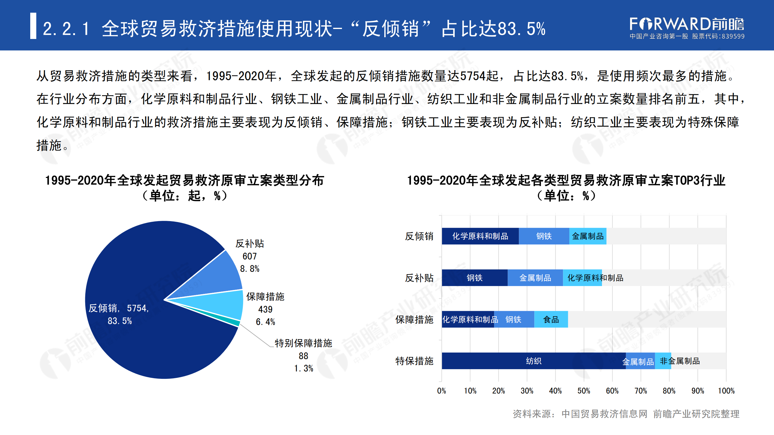 2020年中國貿(mào)易摩擦全景回顧-前瞻-2021-64頁_14.png