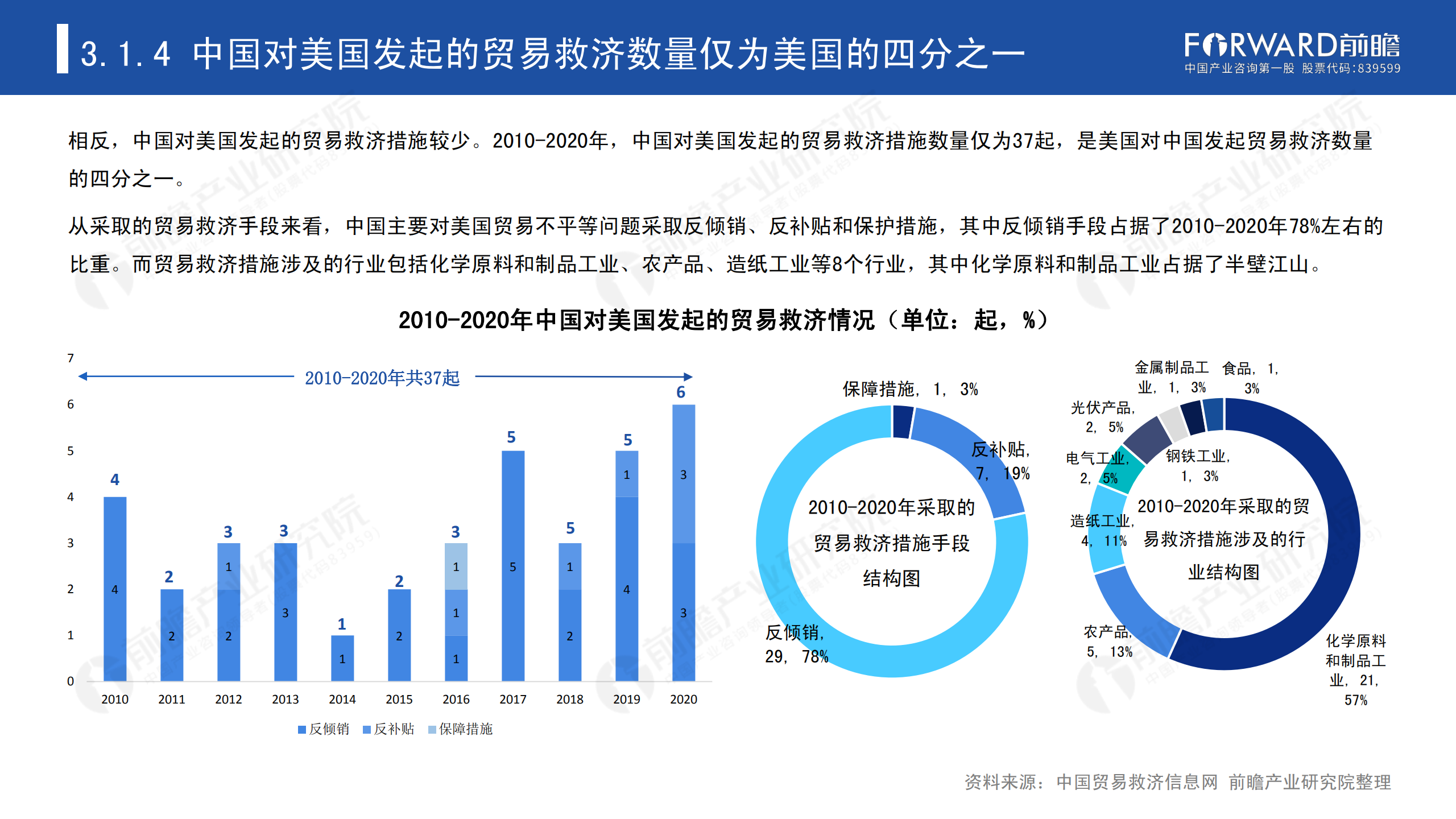 2020年中國貿(mào)易摩擦全景回顧-前瞻-2021-64頁_32.png