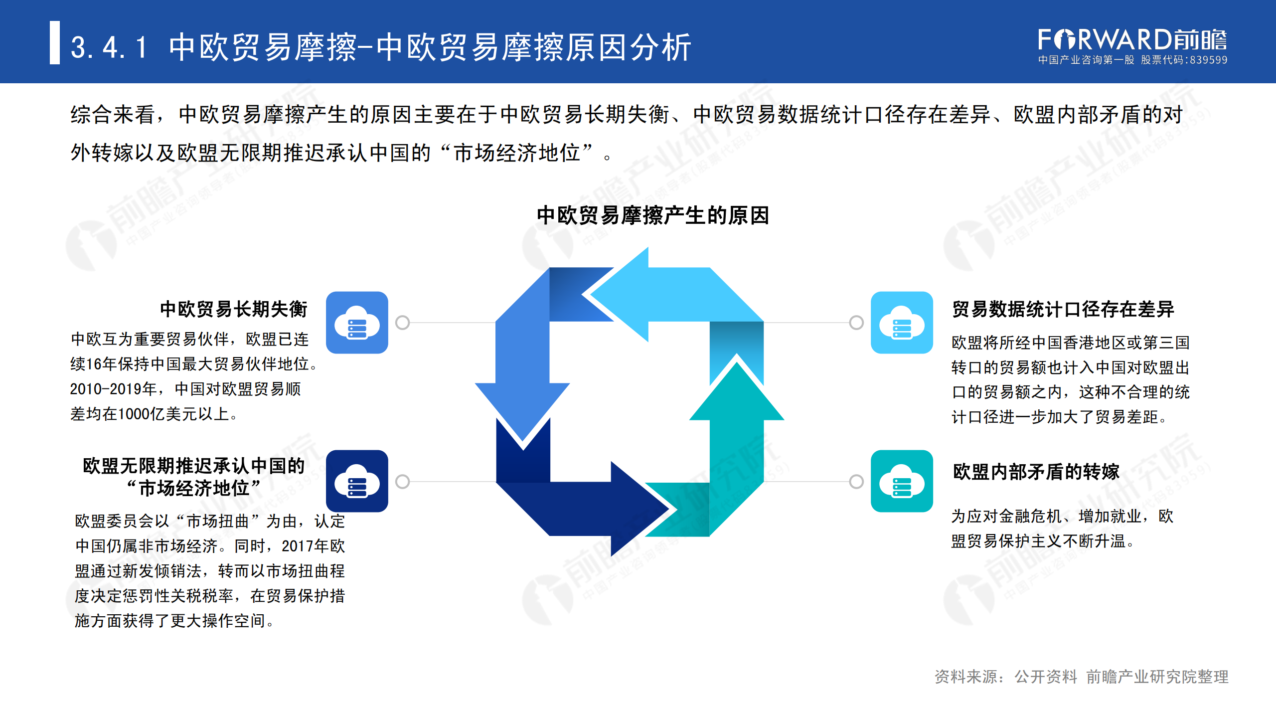 2020年中國貿(mào)易摩擦全景回顧-前瞻-2021-64頁_49.png