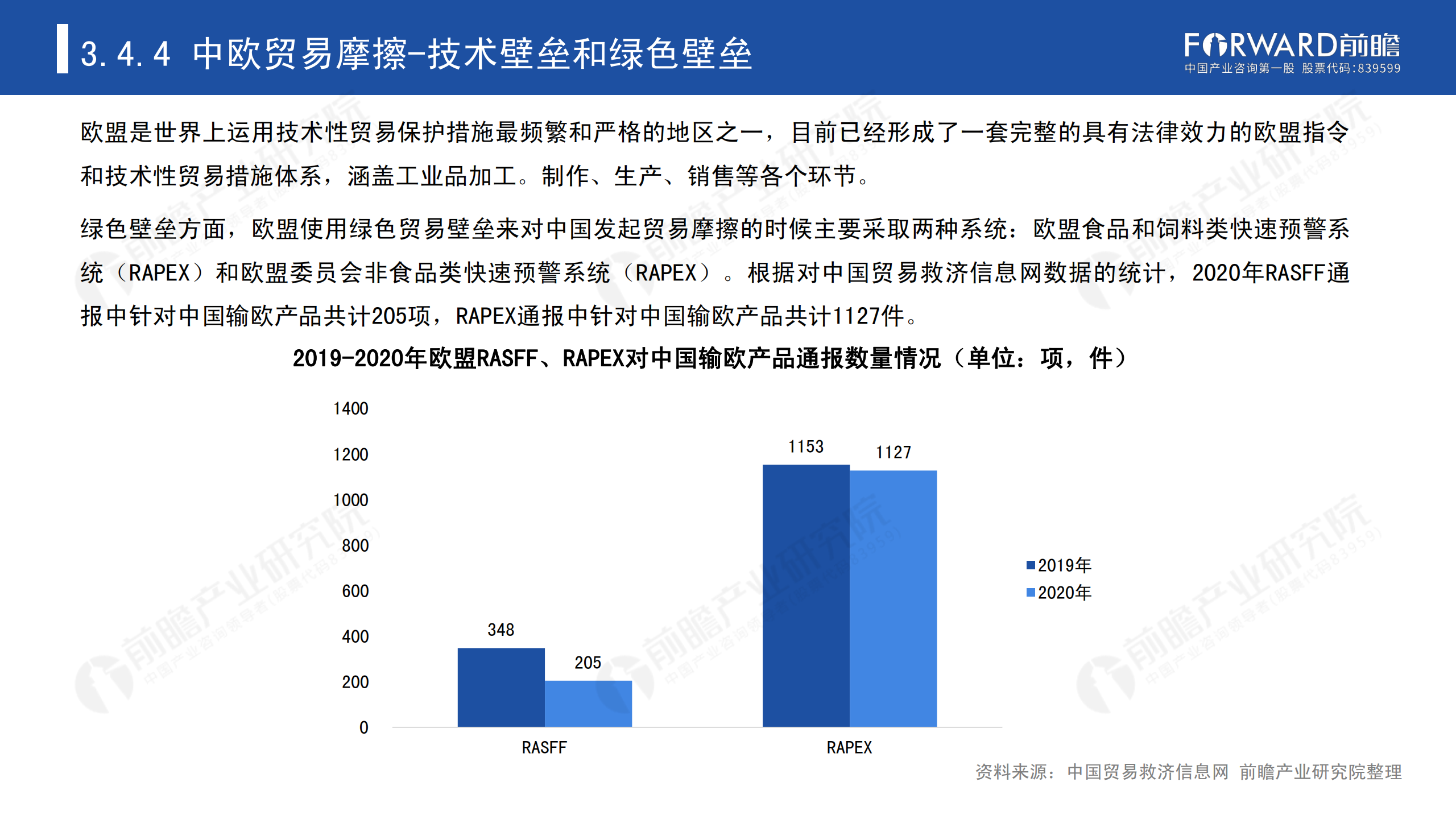 2020年中國貿(mào)易摩擦全景回顧-前瞻-2021-64頁_56.png