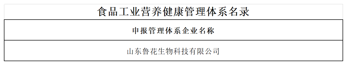 食品工業(yè)營養(yǎng)健康行動(dòng)獲獎(jiǎng)匯總表（5）_山東獲獎(jiǎng)企業(yè)(2).png